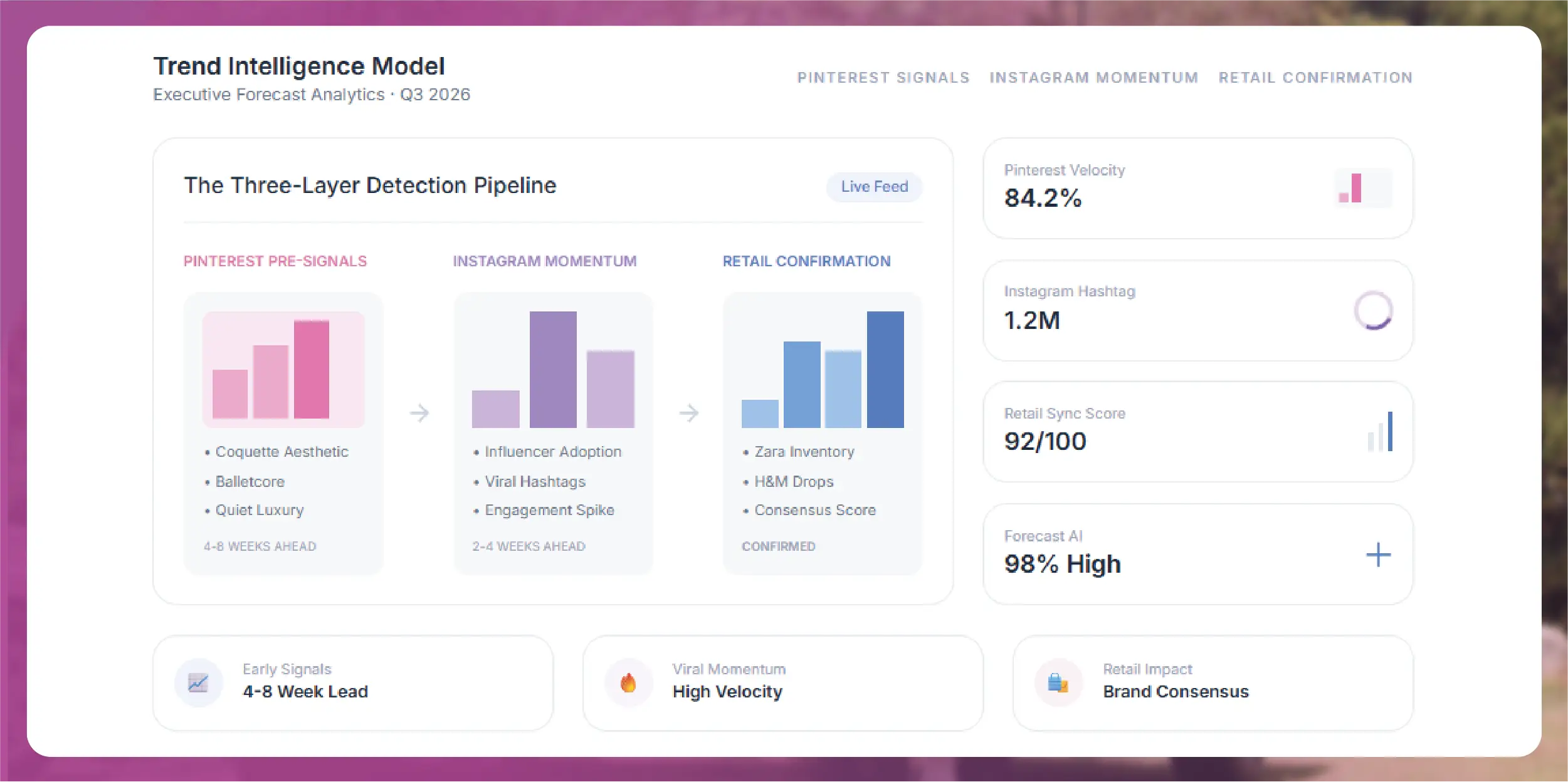 The Three-Layer Trend Detection Model